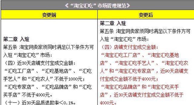 Ming在独行侠比赛中大比分获胜，比赛规则变更引发热议！