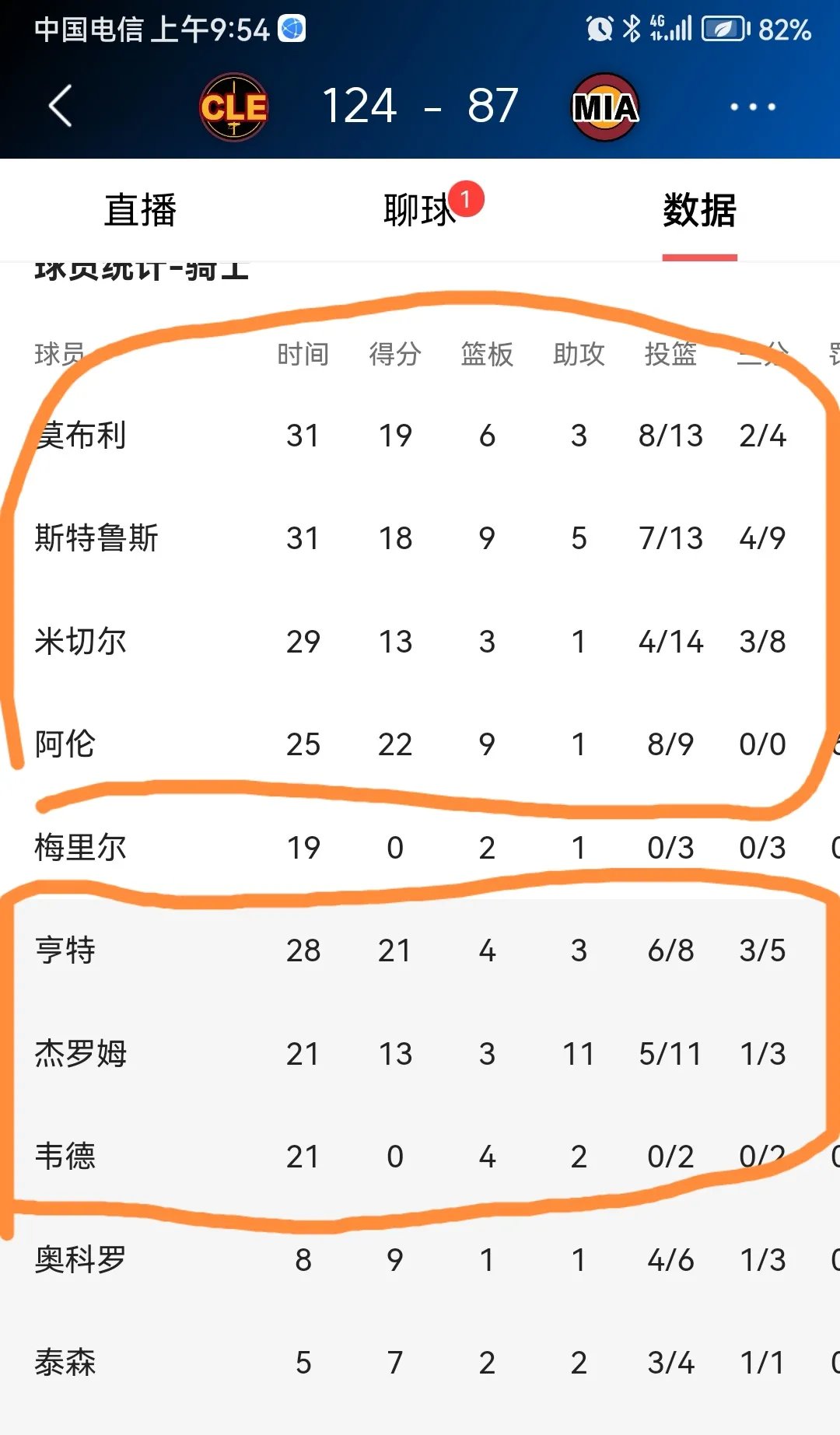 热火王牌球员创赛季得分新高，媒体热捧，只要软件更新一切联系规定.