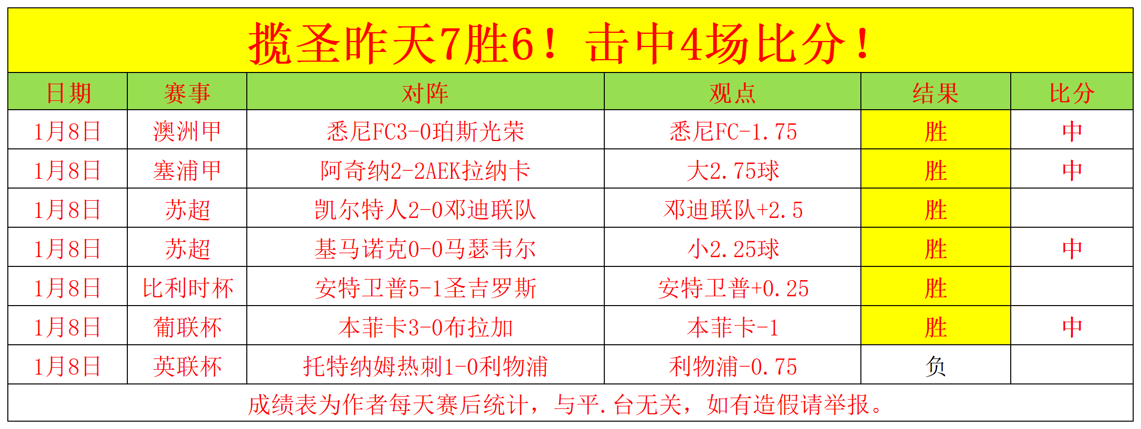 足总杯国际比赛日走向成谜，多伦多猛龙伤情更新，话题不断，团队化学反应显著的简单介绍